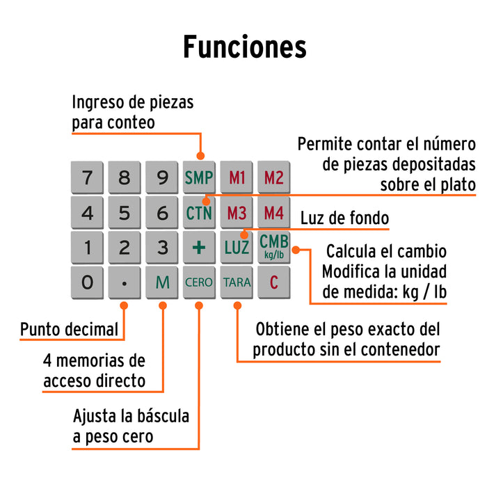 Báscula electrónica multifunciones 40 kg, Truper 15241 BASE-40