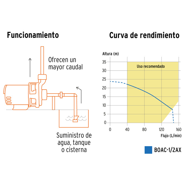 Bomba centrífuga para agua modelo europeo, 1 HP, Expert 10074 BOAC-1