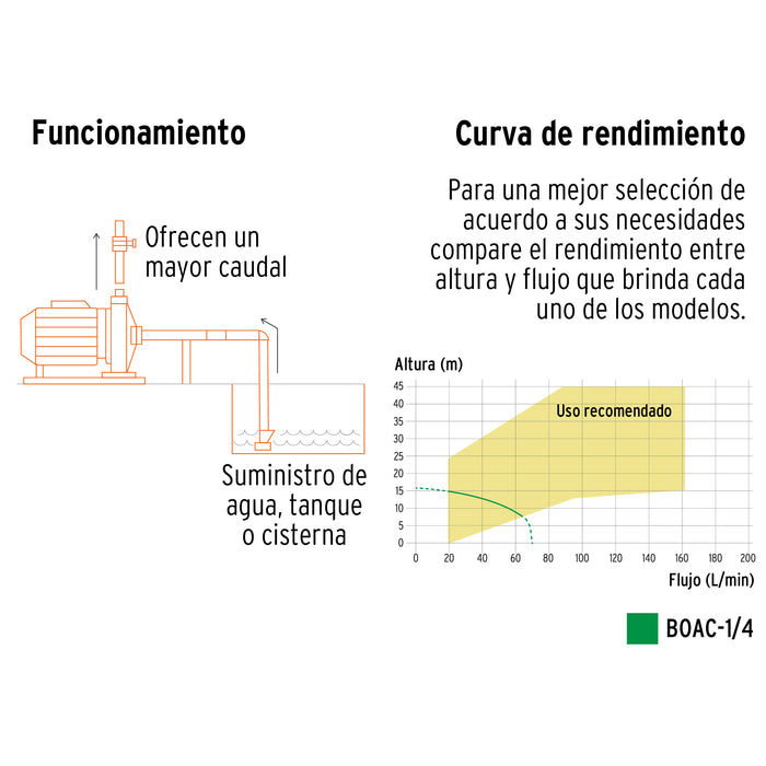 Bomba centrífuga para agua modelo europeo, 1 HP, Expert 10074 BOAC-1