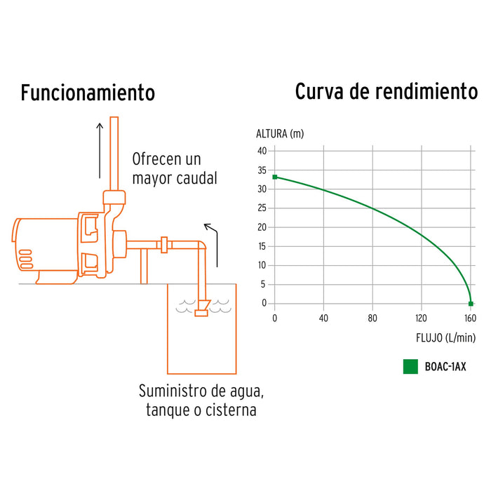 Bomba centrífuga para agua, 1 HP, Truper 100430 BOAC-1A