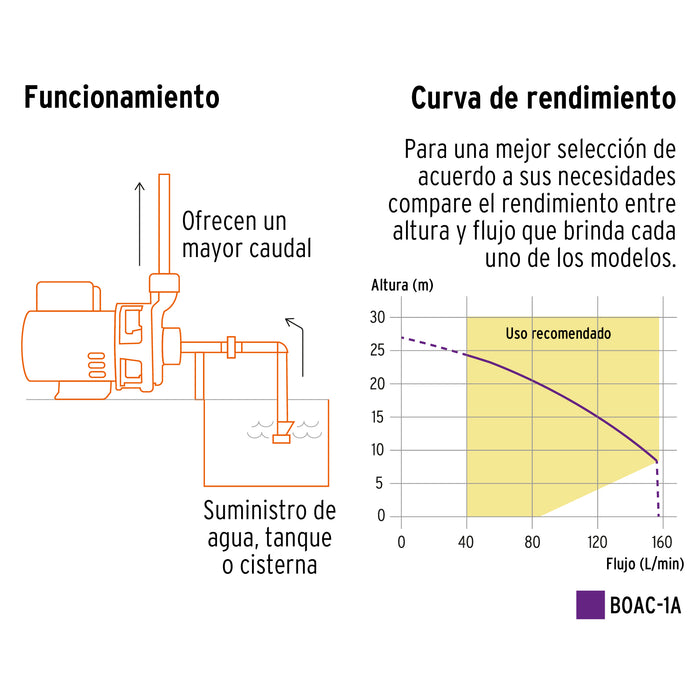 Bomba centrífuga para agua modelo europeo, 1 HP, Expert 10074 BOAC-1