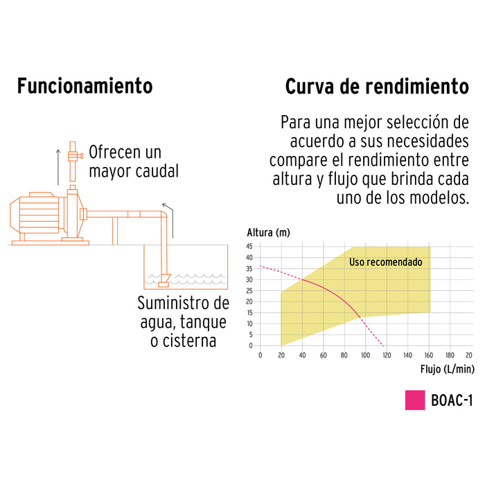 Bomba centrífuga para agua modelo europeo, 1 HP, Expert 10074 BOAC-1