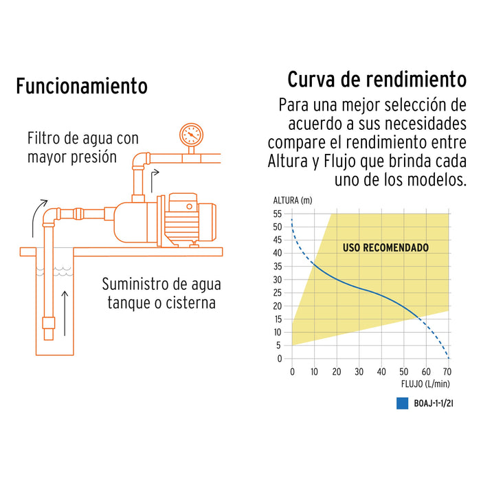 Bomba eléctrica tipo jet para agua, hierro, 1 HP, Truper 12408 BOAJ-1