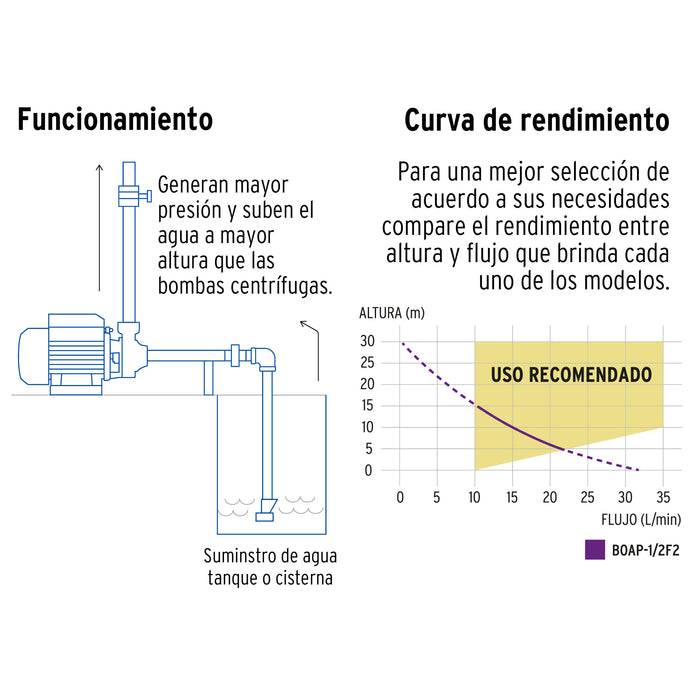 Bomba periférica 1/2 HP, altura máxima 30 m, Foset 46237