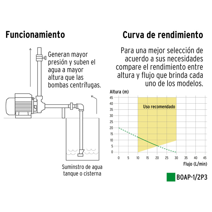 Bomba periférica 1/2 HP, altura máxima 20 m, Pretul 27019