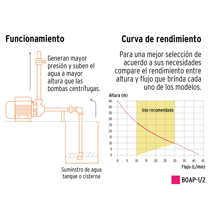 Bomba periférica 1 HP, altura máxima 70 m, Truper Expert 10070 BOAP-1