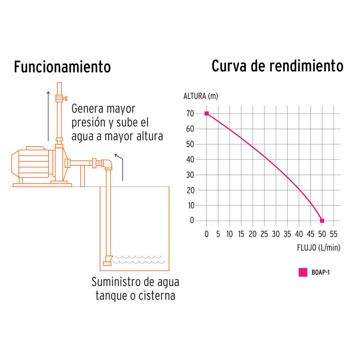 Bomba periférica 1 HP, altura máxima 70 m, Truper Expert 10070 BOAP-1