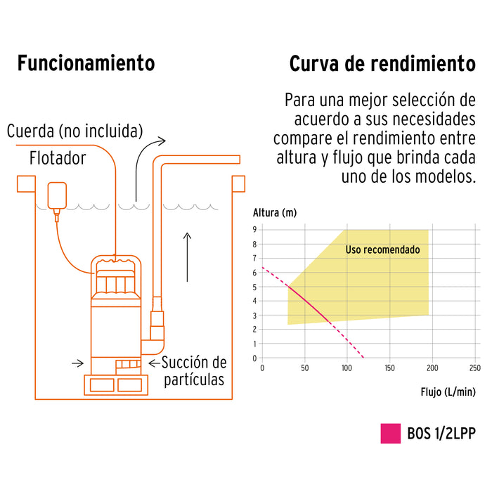 Bomba sumergible plástica, 1/2 HP para agua limpia, Pretul 27195