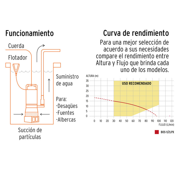 Bomba sumergible metálica para agua limpia uso rudo 1/2 HP Código: 15001