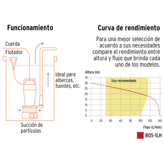 Bomba sumergible de hierro fundido para agua limpia 1 HP 100171 BOS-1LH