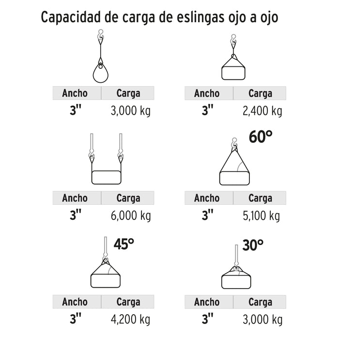 Eslinga de poliéster, ojo a ojo, 3' x 10 m, Truper 17875 ESLI-310