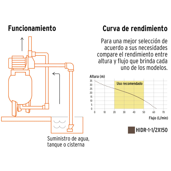 Equipo hidroneumático 150L, bomba jet 1-1/2 HP, Truper Código: 12257