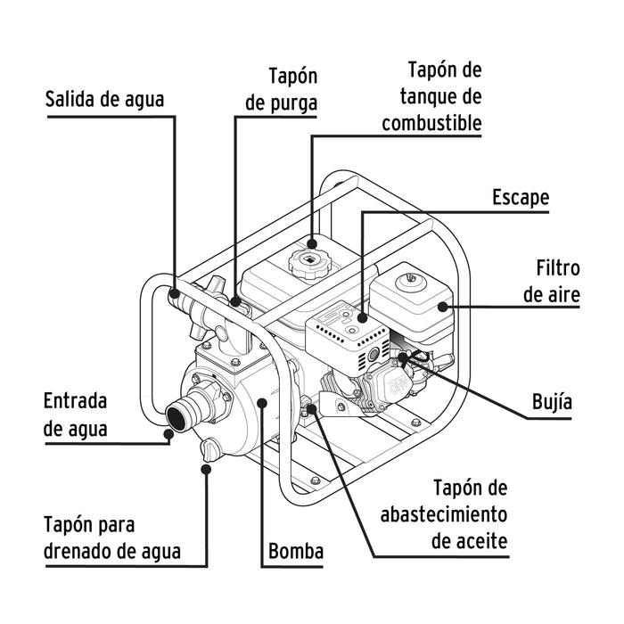 Motobomba autocebante 2' x 2' a gasolina 6-1/2 HP, Pretul 28029 MOTB-2P
