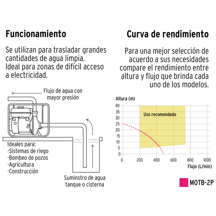Motobomba autocebante 2' x 2' a gasolina 6-1/2 HP, Pretul 28029 MOTB-2P