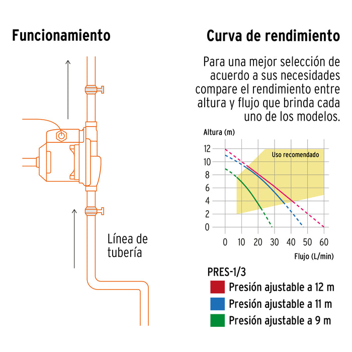 Bomba presurizadora jet hierro 1 HP con control, Truper 102855 PRE-1
