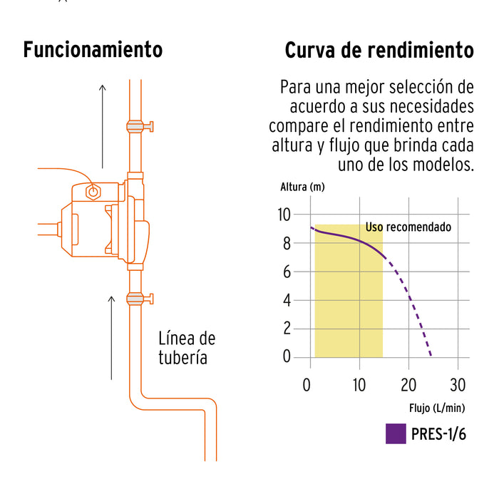 Bomba presurizadora jet hierro 1 HP con control, Truper 102855 PRE-1