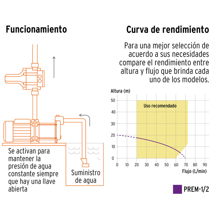 Bomba presurizadora multietapas 1 HP con control, Truper 102386 PREM-1