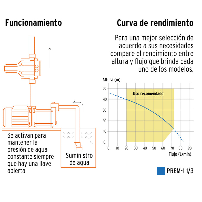 Bomba presurizadora multietapas 1 HP con control, Truper 102386 PREM-1