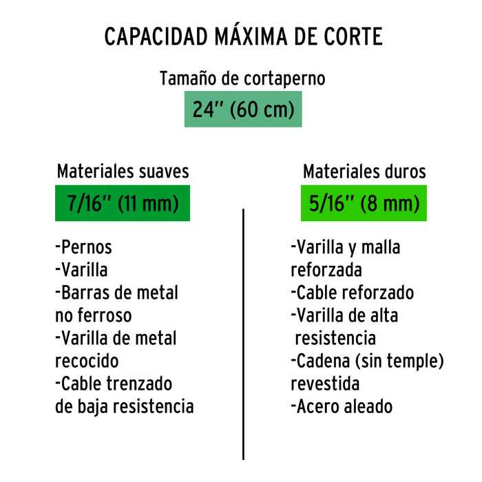 Cortapernos profesional de 24', Truper 12833 CP-24X