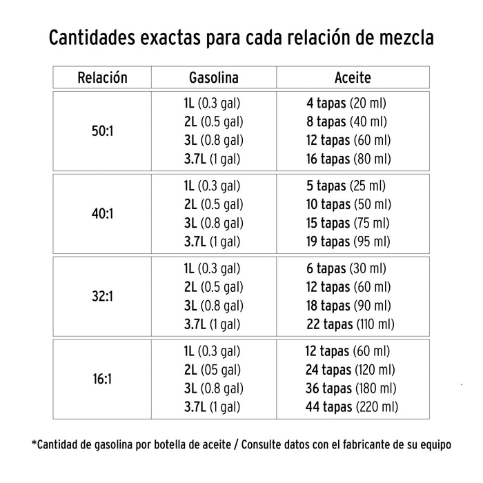Aceite sintético para motor de 2 tiempos, 400 ml 17625 ACES-20
