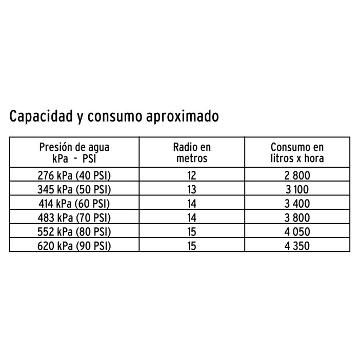 Aspersor agrícola de 1' fundido en latón, Truper 10317 ASP-1BR