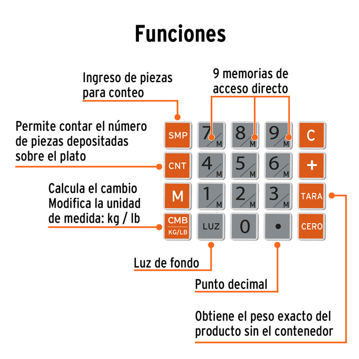 Báscula electrónica multifunciones 20 kg, Truper 102651 BASE-20