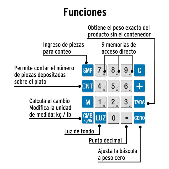 Báscula electrónica multifunciones 30 kg, Pretul 27119 BASE-30P