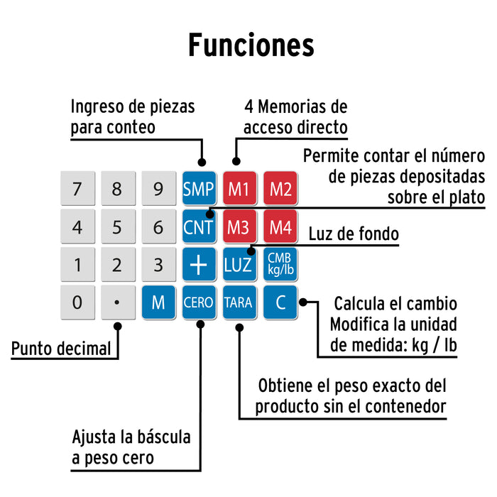 Báscula electrónica multifunciones 40 kg, Pretul 29966 BASE-40P
