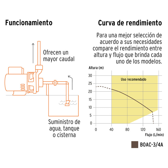 Bomba centrífuga para agua, 3/4 HP, Truper Código: 100389