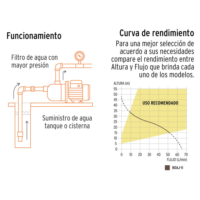 Bomba eléctrica tipo jet para agua, acero inoxidable, 1 HP 13559 BOAJ-1I