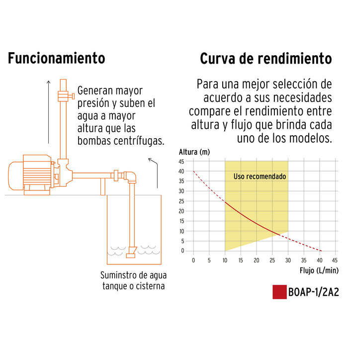 Bomba periférica 1/2 HP, altura máxima 40 m, Truper Código: 12111