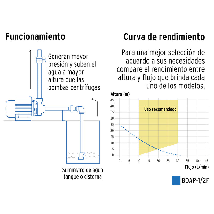 Bomba periférica 1/2 HP, altura máxima 25 m, Foset 49877  BOAP-1/2F