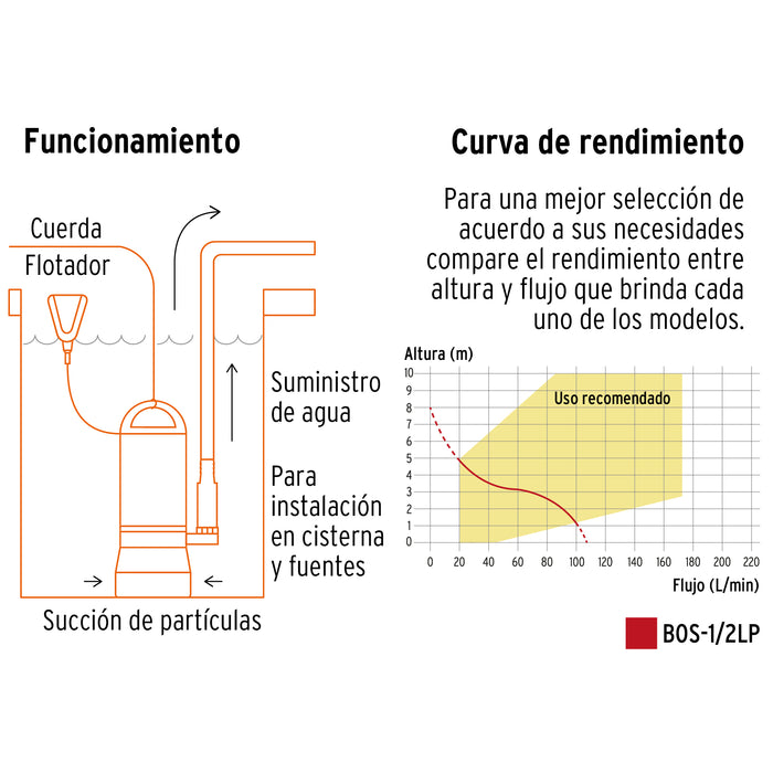Bomba sumergible plástica, 1/2 HP para agua limpia, Truper Código: 12601