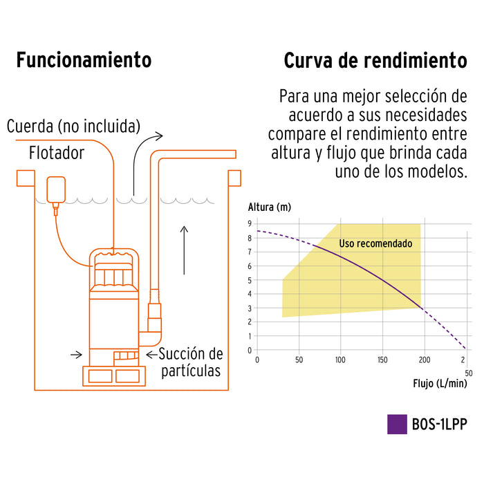 Bomba sumergible plástica, 1 HP para agua limpia, Pretul 27197 BOS-1LPP