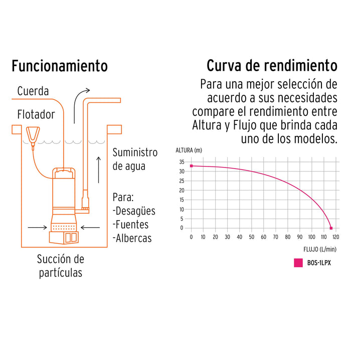 Bomba sumergible metálica para agua limpia uso rudo 1 HP 15003 BOS-1LPX