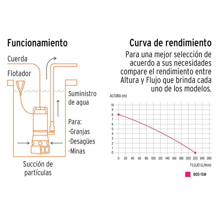 Bomba sumergible acero inoxidable, agua sucia, 1HP, Truper 12607 BOS-1SM