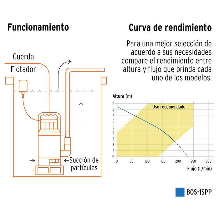 Bomba sumergible plástica, 1 HP para agua sucia, Pretul 27198 BOS-1SPP