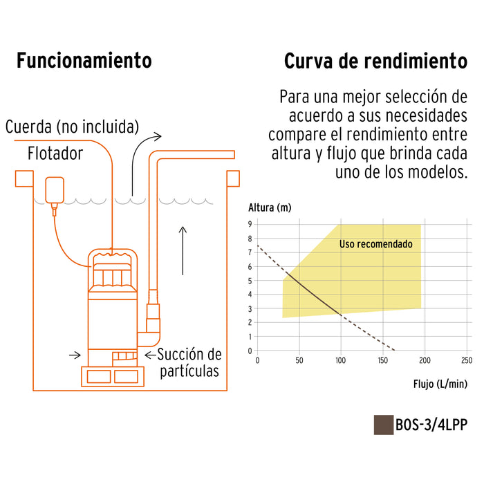 Bomba sumergible plástica, 3/4 HP para agua limpia, Pretul 27196