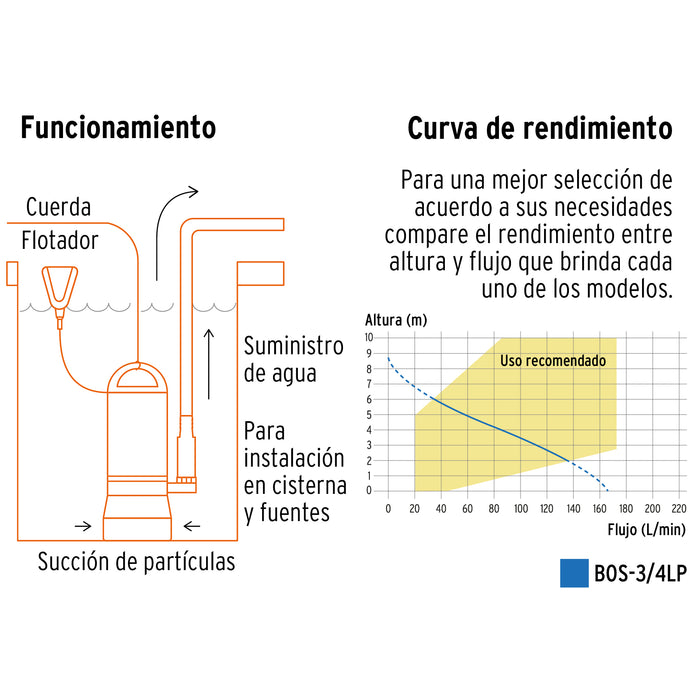 Bomba sumergible plástica, 3/4 HP para agua limpia, Truper Código: 12600