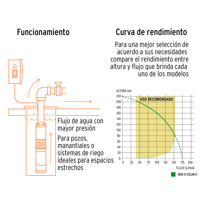 Bomba sumergible, tipo bala, 5-1/2HP, a/limpia, 220V, Truper Código: 102979