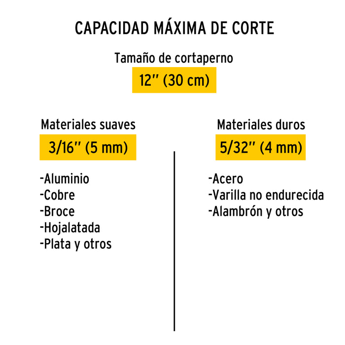 Cortapernos 12', Pretul 20944 CP-12P