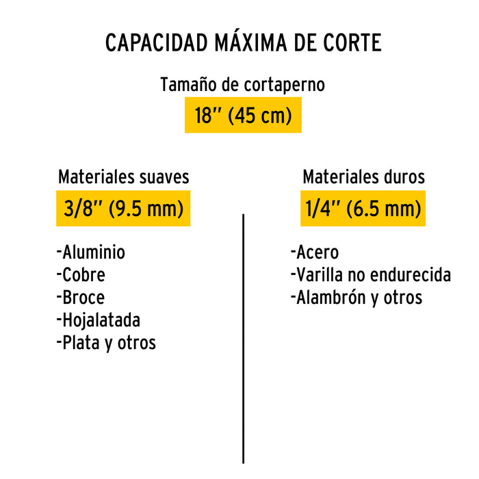Cortapernos 18', Pretul 20946 CP-18P