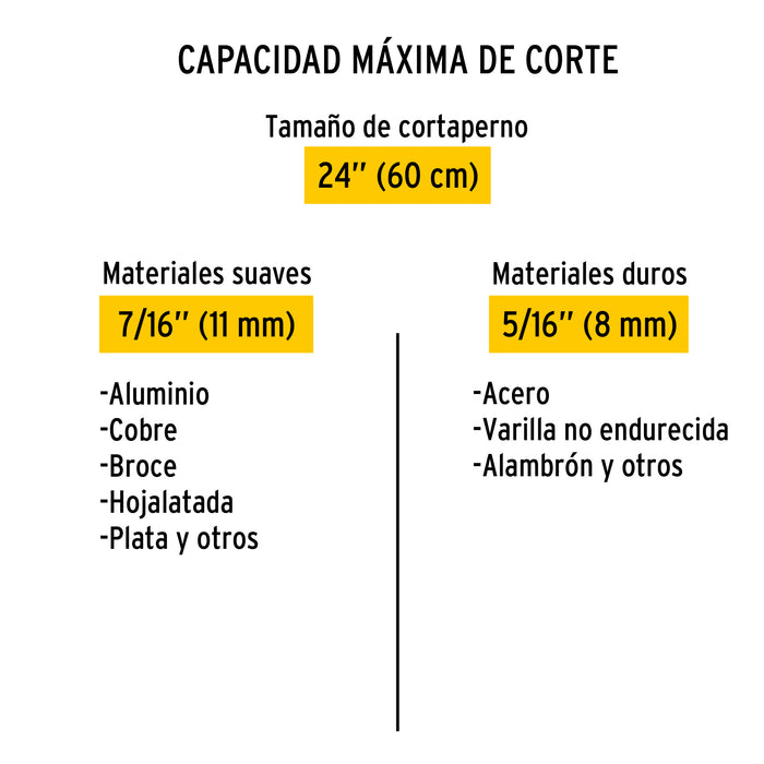 Cortapernos 24', Pretul 20947 CP-24P