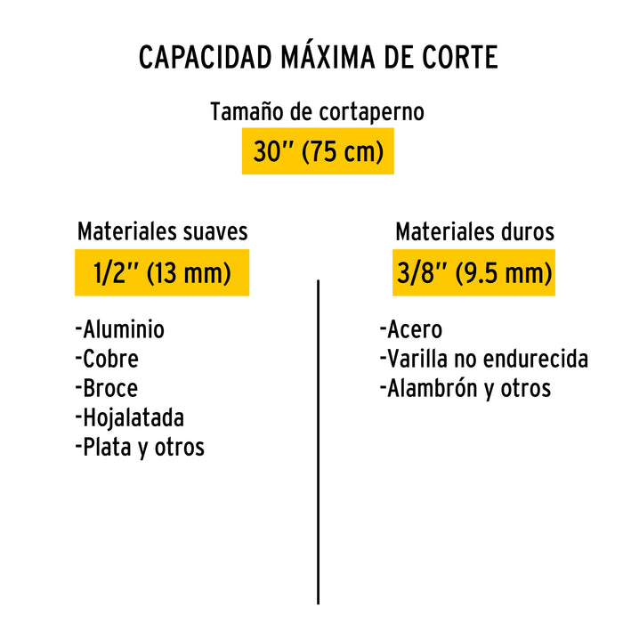 Cortapernos 30', Pretul 20948 CP-30P