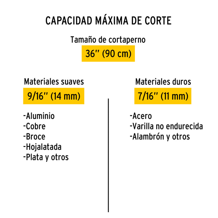 Cortapernos 36', Pretul 20949 CP-36P