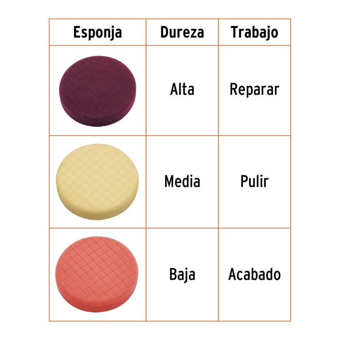 Juego de esponjas para pulidora PULA-6A, Truper 102740 ES-PULA-6A