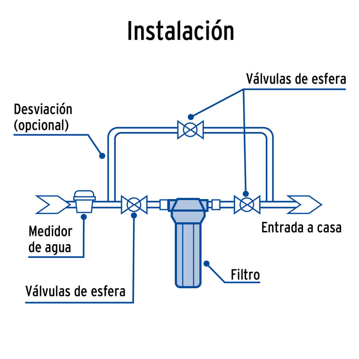 Filtro para agua Jumbo, Foset 45248