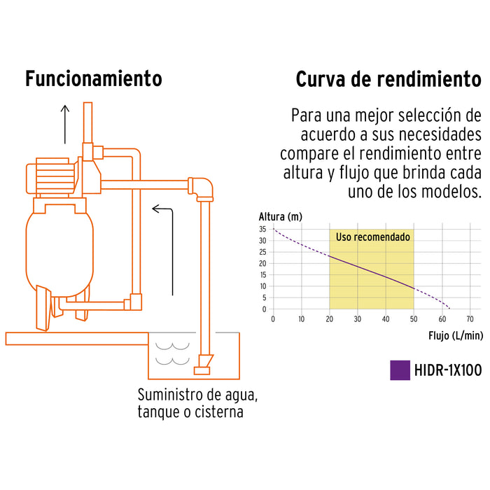 Equipo hidroneumático 100L, bomba jet 1 HP, Truper 12255 HIDR-1X100