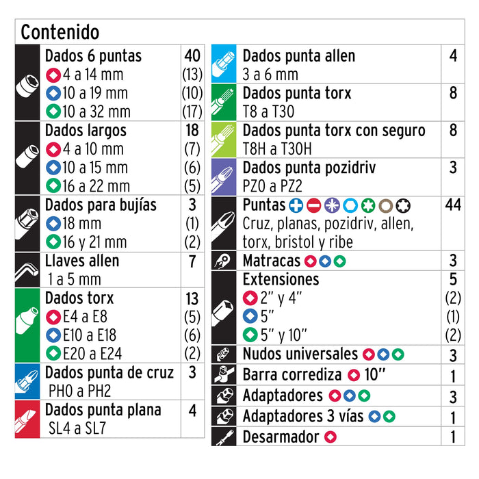 Juego de 172 herramientas 1/4', 3/8' y 1/2' mm p/mecánico 102411 JD-172M