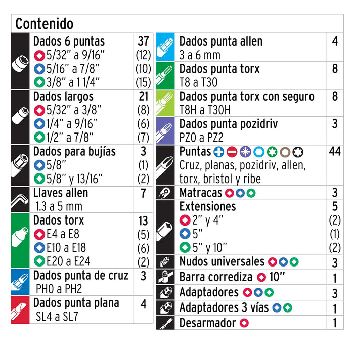 Juego de 172 herramientas 1/4', 3/8' y 1/2' std p/mecánico 102412 JD-172P